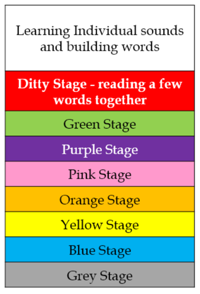 Woodside Primary Academy - Oxford Owl